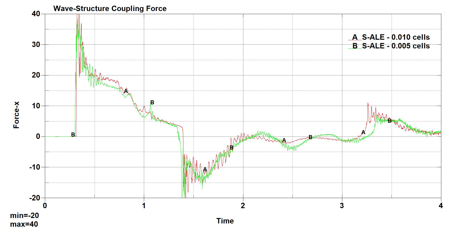 sale_0.010_vs_0.005_cells_fx.jpg